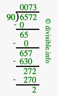 6572 divided by 90 using long division