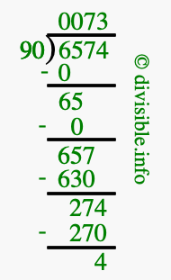 6574 divided by 90 using long division