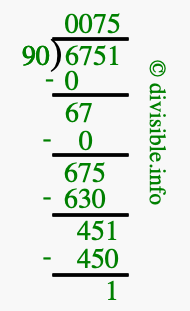 6751 divided by 90 using long division