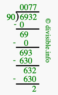 6932 divided by 90 using long division