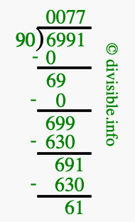 6991 divided by 90 using long division