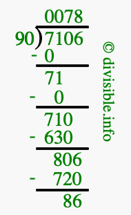 7106 divided by 90 using long division