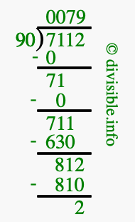 7112 divided by 90 using long division
