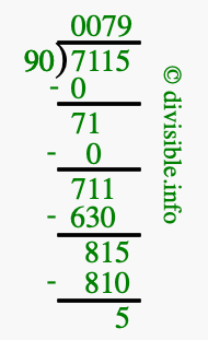 7115 divided by 90 using long division