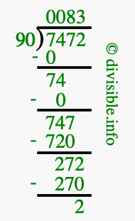 7472 divided by 90 using long division
