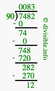 7482 divided by 90 using long division