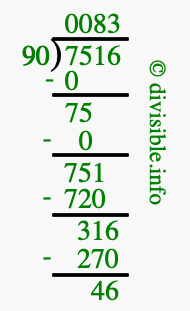 7516 divided by 90 using long division