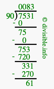 7531 divided by 90 using long division