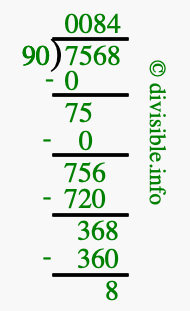 7568 divided by 90 using long division