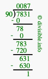 7831 divided by 90 using long division