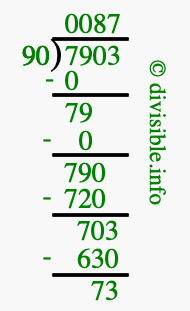 7903 divided by 90 using long division