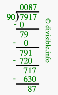 7917 divided by 90 using long division