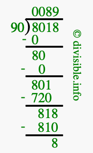 8018 divided by 90 using long division