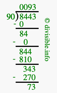 8443 divided by 90 using long division