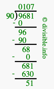 9681 divided by 90 using long division