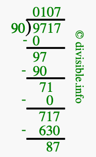 9717 divided by 90 using long division