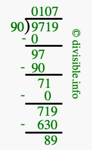9719 divided by 90 using long division