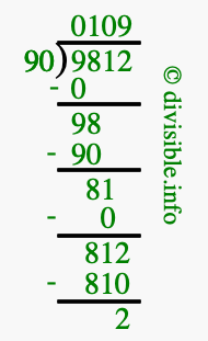 9812 divided by 90 using long division