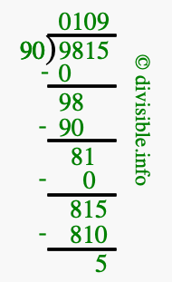 9815 divided by 90 using long division