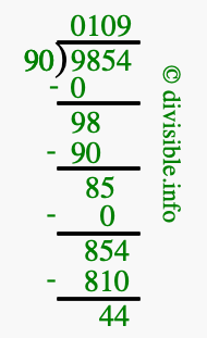 9854 divided by 90 using long division