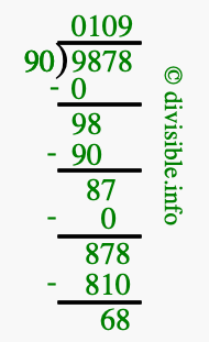 9878 divided by 90 using long division