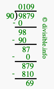 9879 divided by 90 using long division