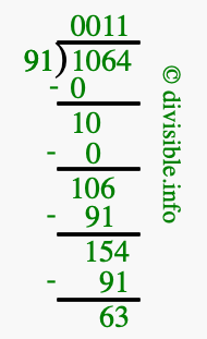 1064 divided by 91 using long division