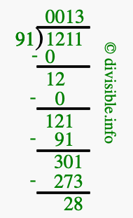 1211 divided by 91 using long division
