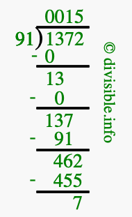 1372 divided by 91 using long division