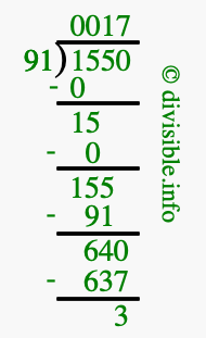 1550 divided by 91 using long division