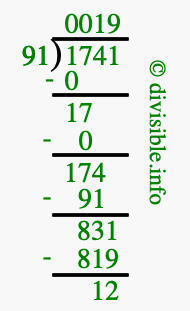 1741 divided by 91 using long division