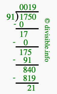 1750 divided by 91 using long division