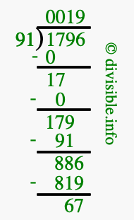 1796 divided by 91 using long division