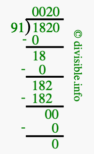 1820 divided by 91 using long division