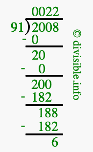 2008 divided by 91 using long division
