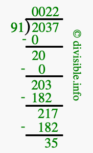 2037 divided by 91 using long division