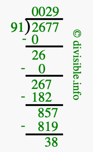 2677 divided by 91 using long division