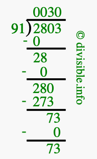 2803 divided by 91 using long division