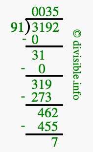 3192 divided by 91 using long division