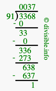 3368 divided by 91 using long division