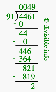 4461 divided by 91 using long division