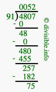 4807 divided by 91 using long division