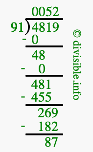 4819 divided by 91 using long division