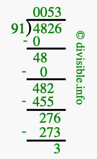 4826 divided by 91 using long division