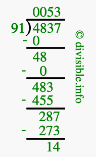 4837 divided by 91 using long division