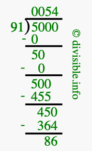 5000 divided by 91 using long division