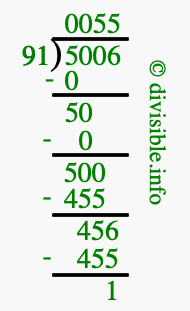 5006 divided by 91 using long division
