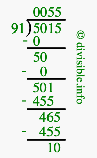 5015 divided by 91 using long division
