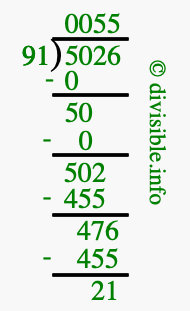 5026 divided by 91 using long division