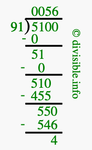 5100 divided by 91 using long division